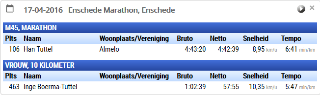 Mijn eerste marathon - Enschede - Run Han Run