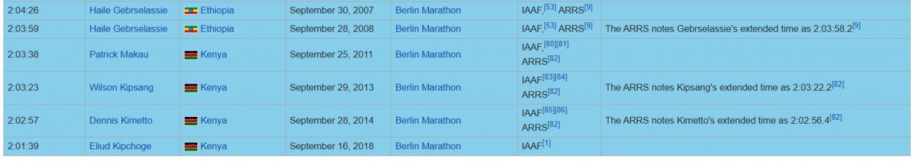 Wereldrecords-marathon-Berlijn
